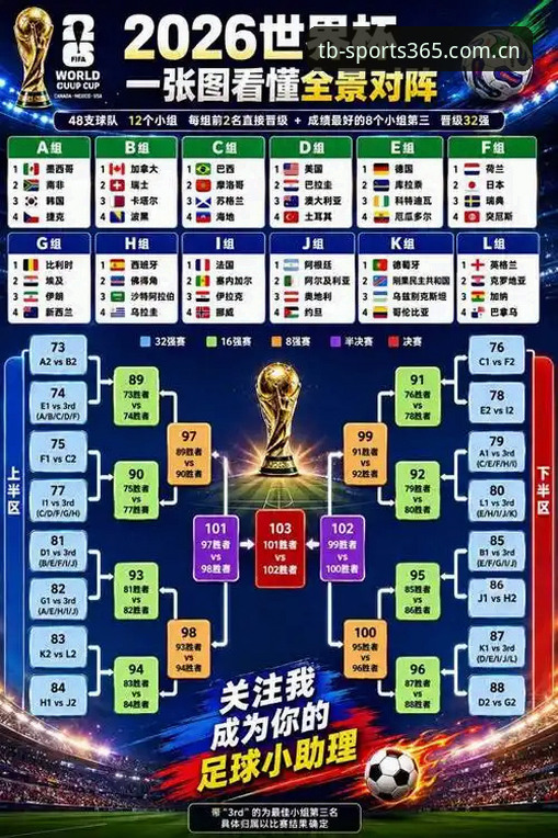 2030世界杯扩军66队完整教程：中国足球天博体育竞技投注者的新机遇