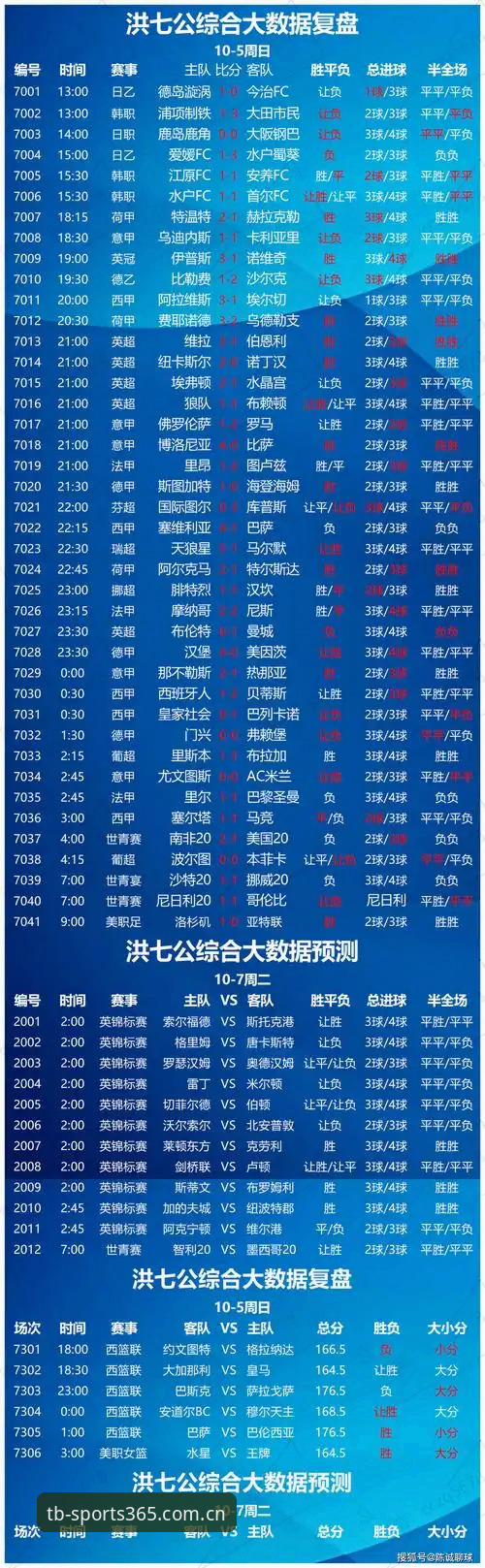 资深用户分享天博体育足球比分对比的使用心得与实战经验